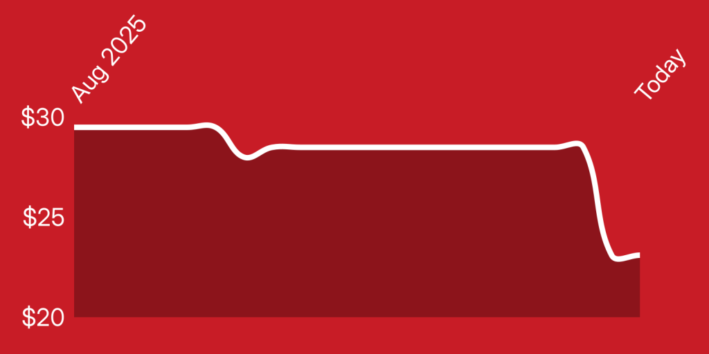 A red and white line