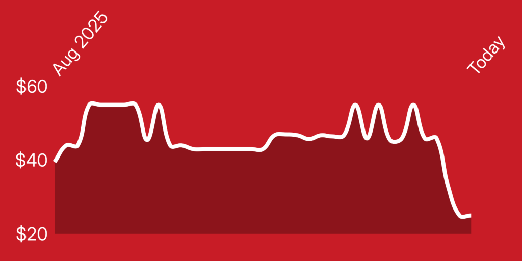 A white line on a red background