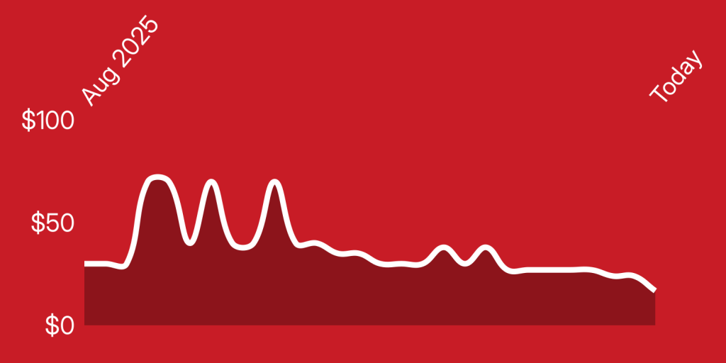 A white line on a red background