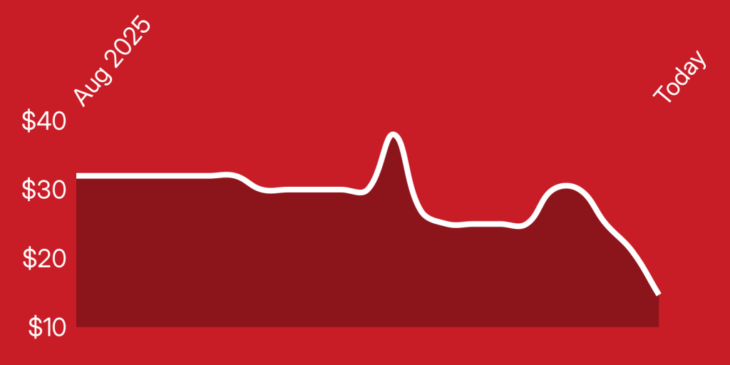 A line on a red background