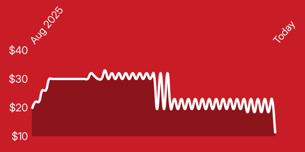 A white line on a red background