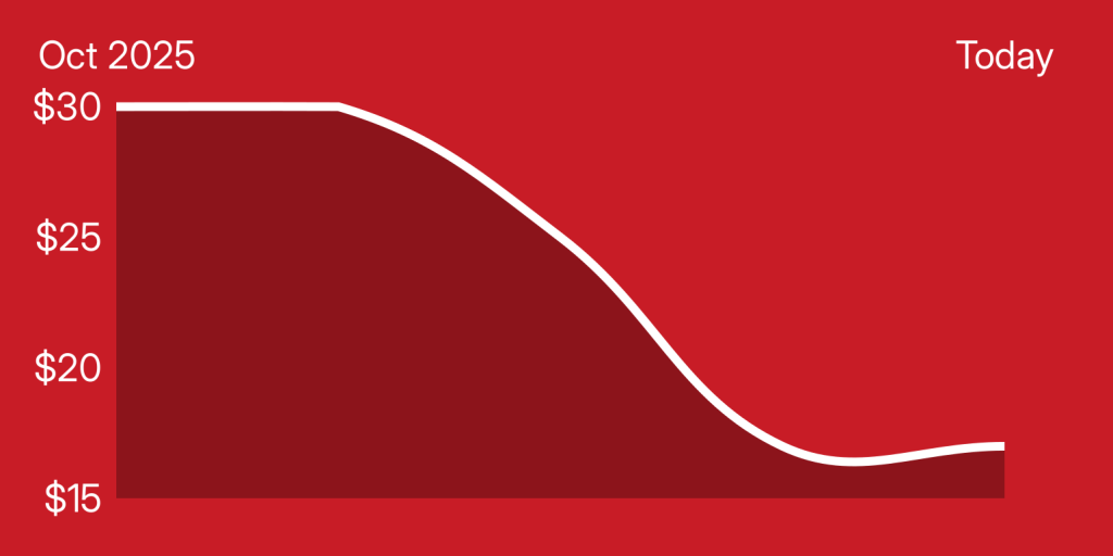 A red and white curve