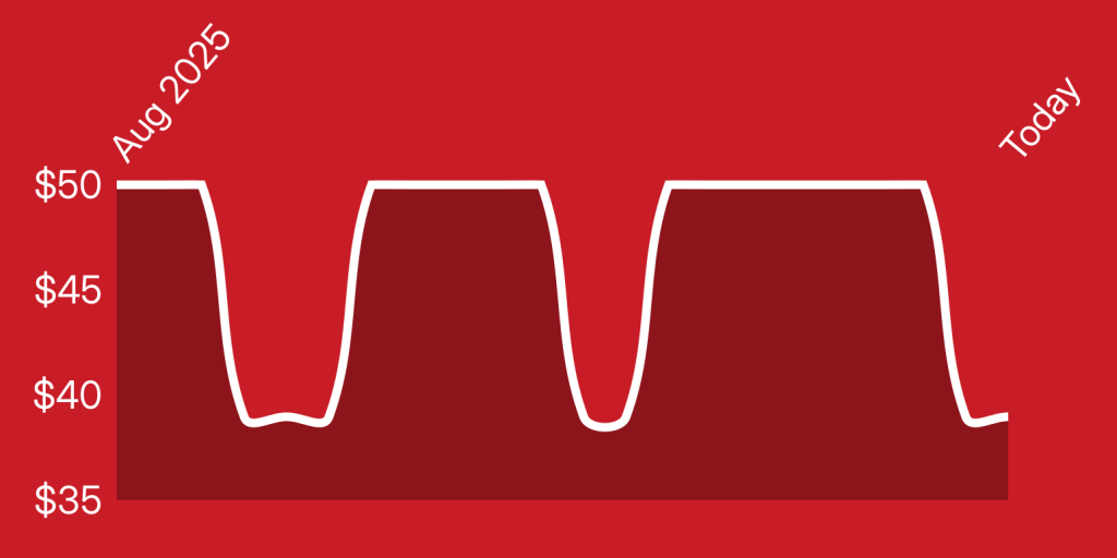 A red background with a line drawn on it