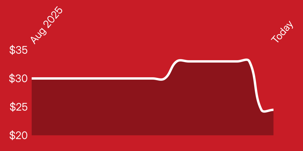 A red background with a white line