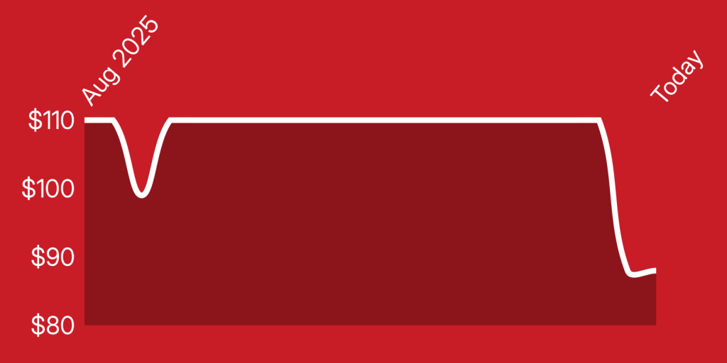 A red rectangle with white lines