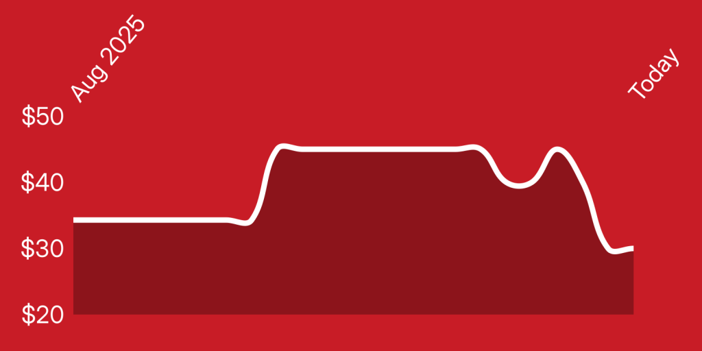 A white line on a red background