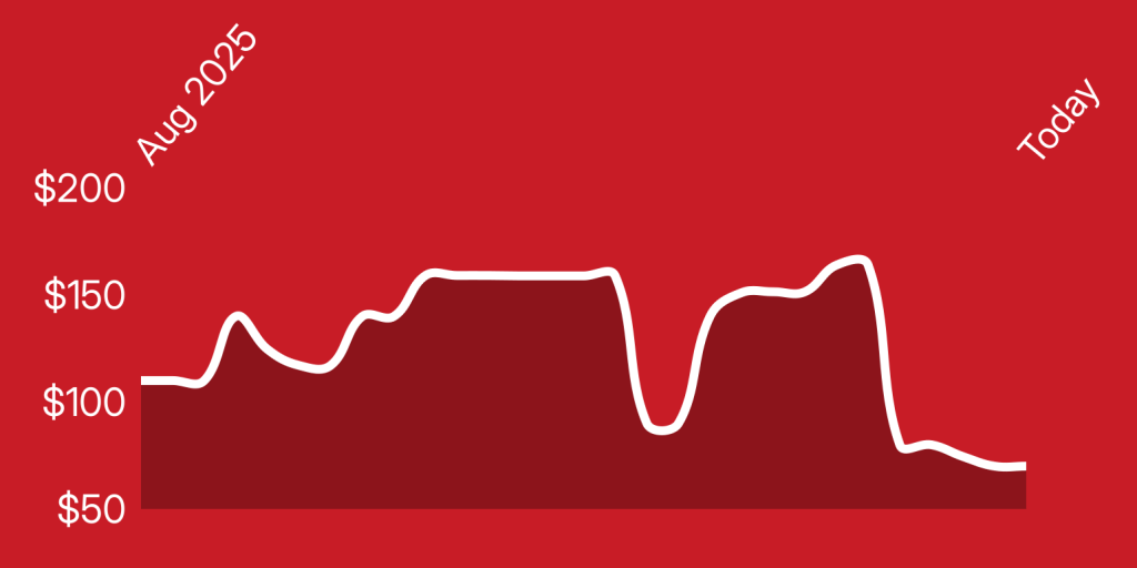 A line drawing of a blood pressure