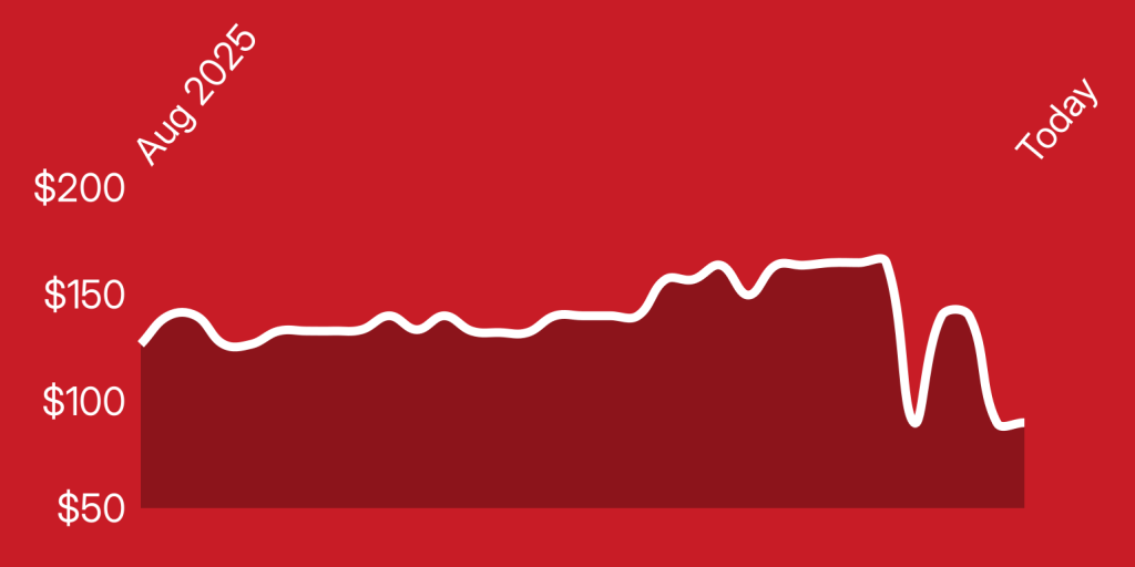 A line drawn on a red background