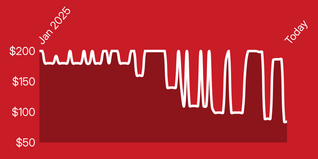 A white line on a red background