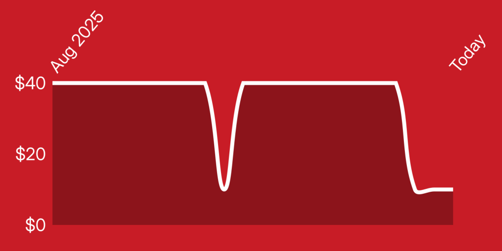 A white line on a red background