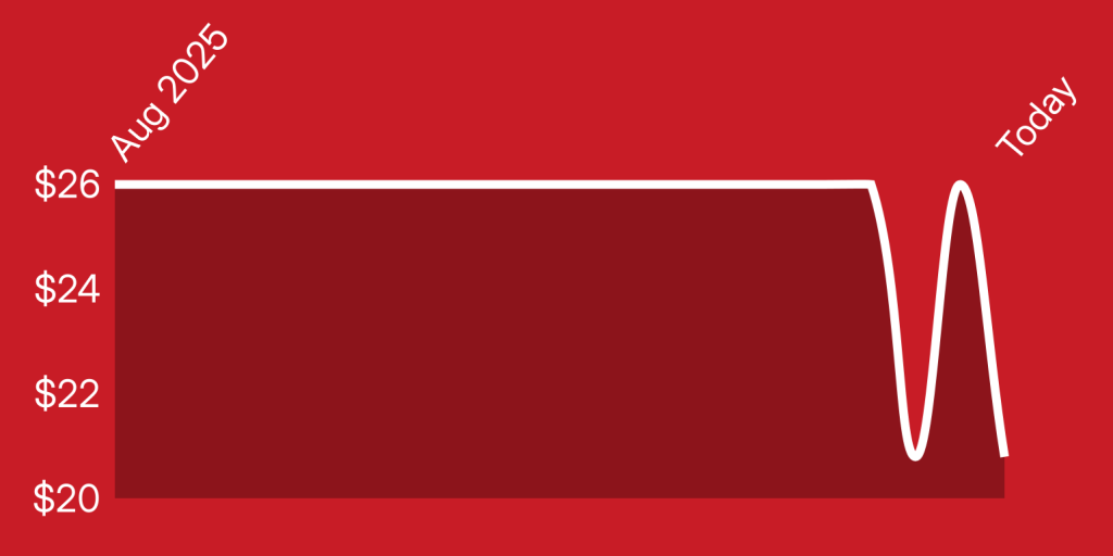 A red and white rectangle