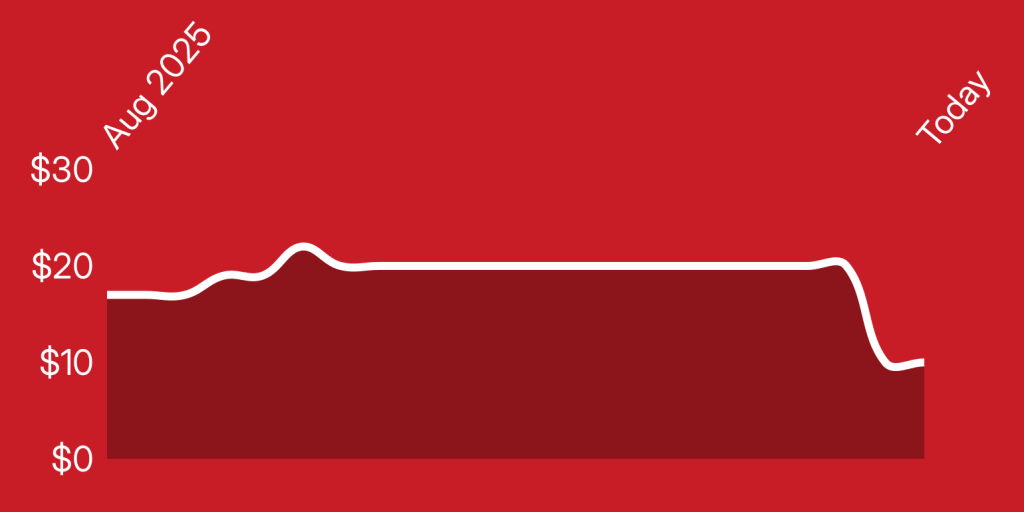 A red background with a white line