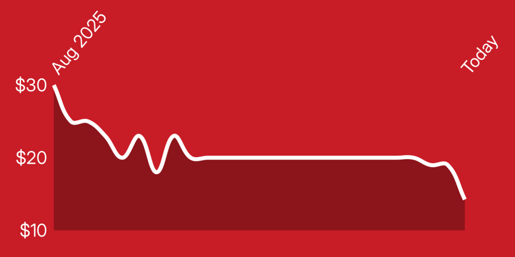 A red background with a white line