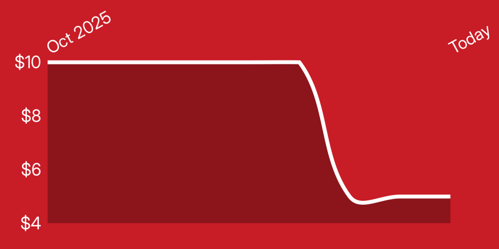 A red and white line