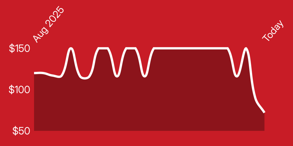 A red background with white lines