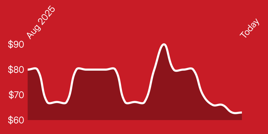 A red background with a line drawn on it