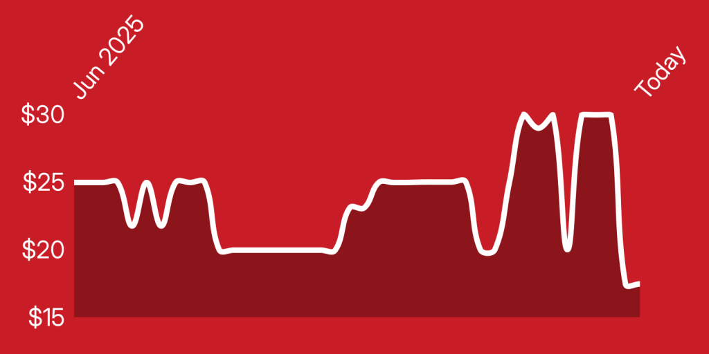 A line drawing of a graph