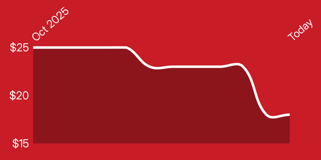 A red and white line