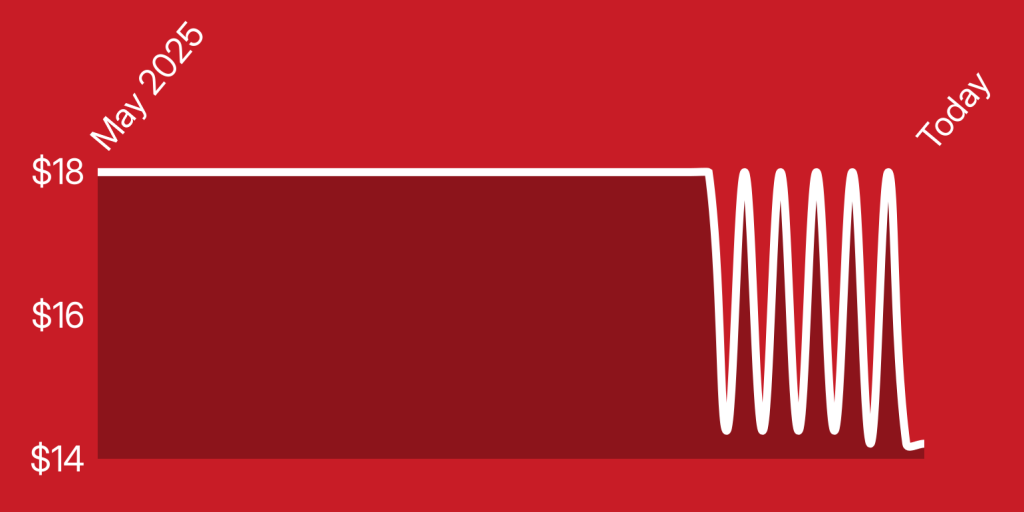 A red background with a white line