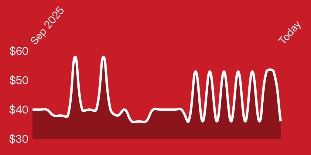 A white line on a red background