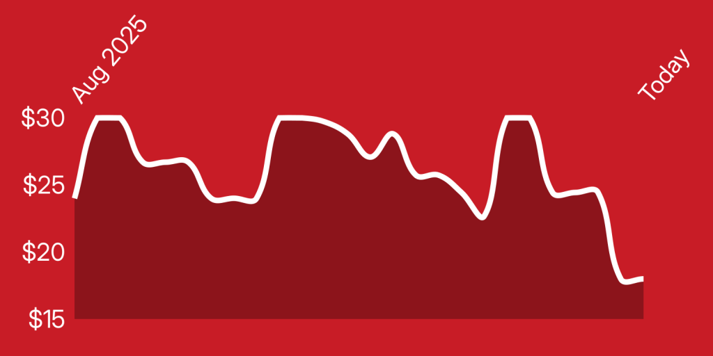 A line drawn on a red background