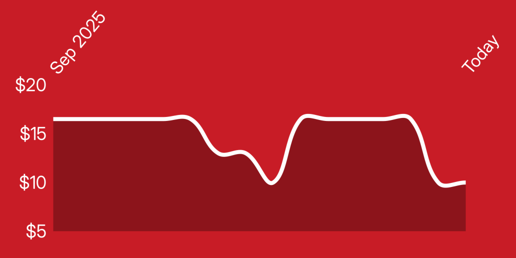 A white line on a red background