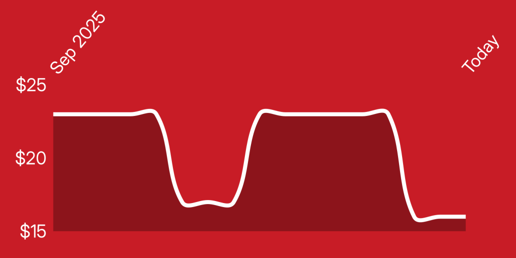 A line drawing of a pulse