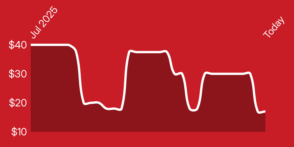 A line drawing of a line