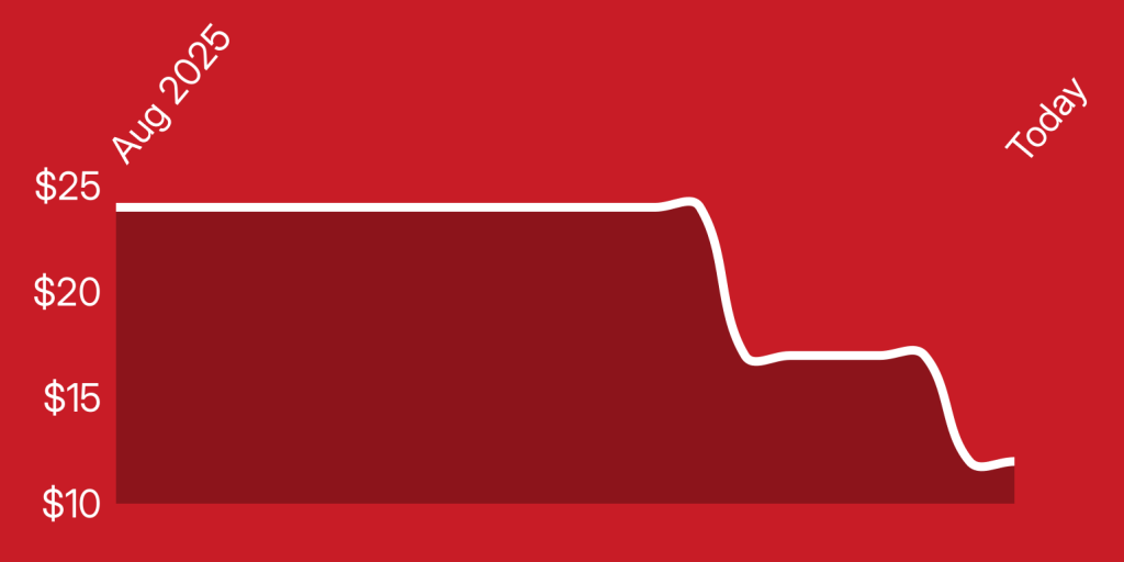 A red background with a line drawn on it