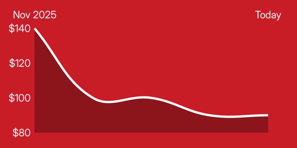 A red and white graphic