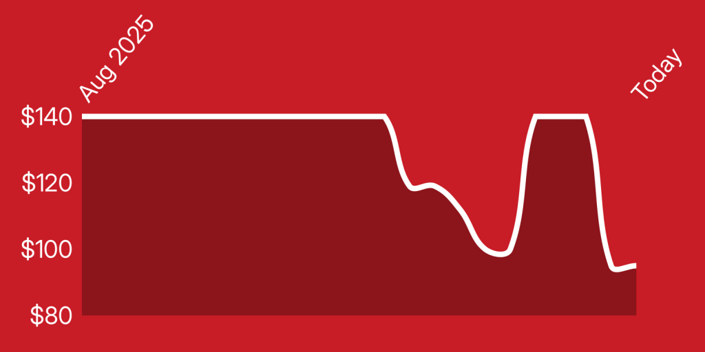 A line drawing of a graph
