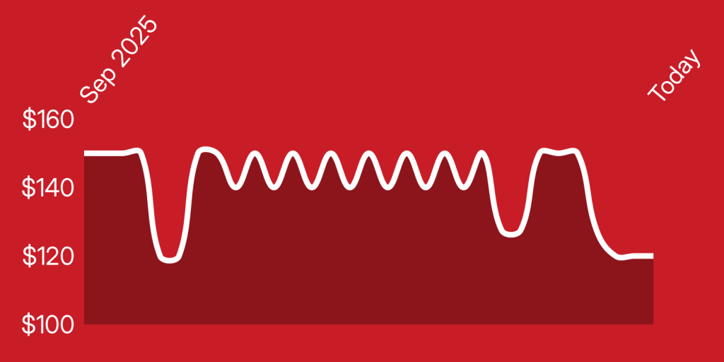 A white line on a red background