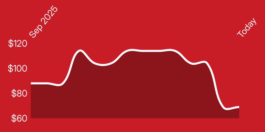 A line drawn on a red background