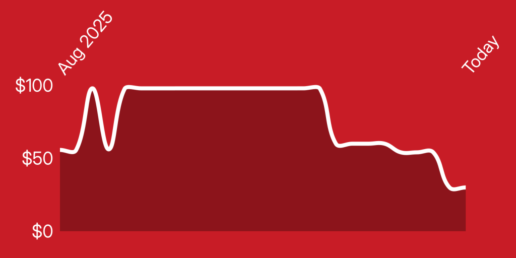 A red and white outline of a state