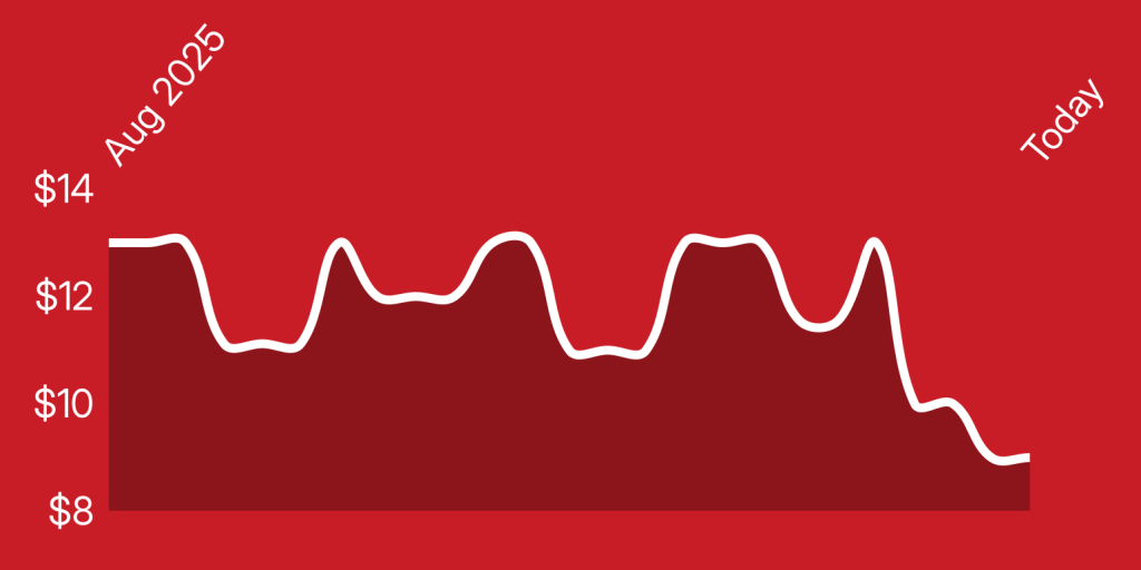 A white line on a red background