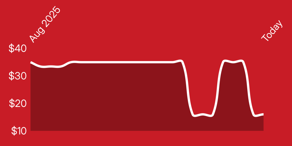 A red background with a line drawn on it