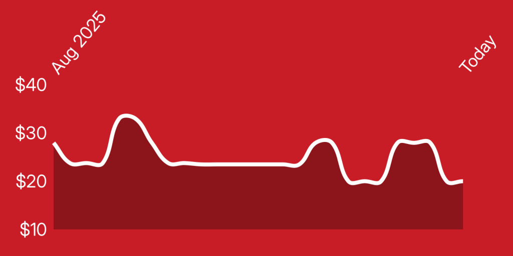 A white line on a red background