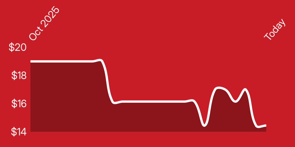 A group of smart watches