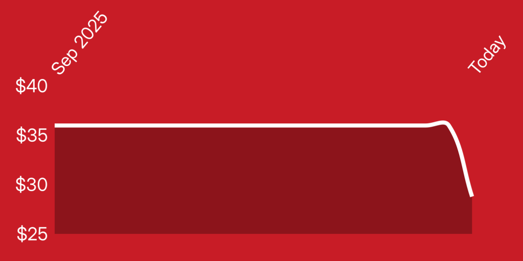 A red and white rectangle