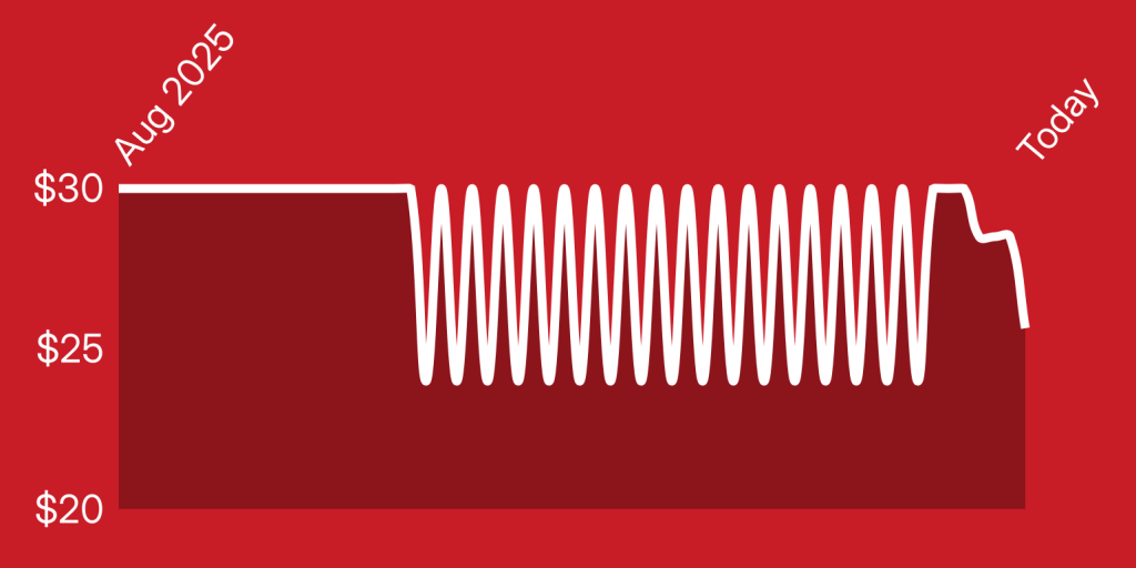 A red background with a white line