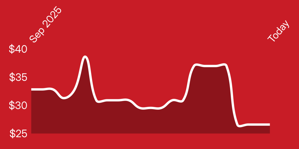 A line drawing of a graph