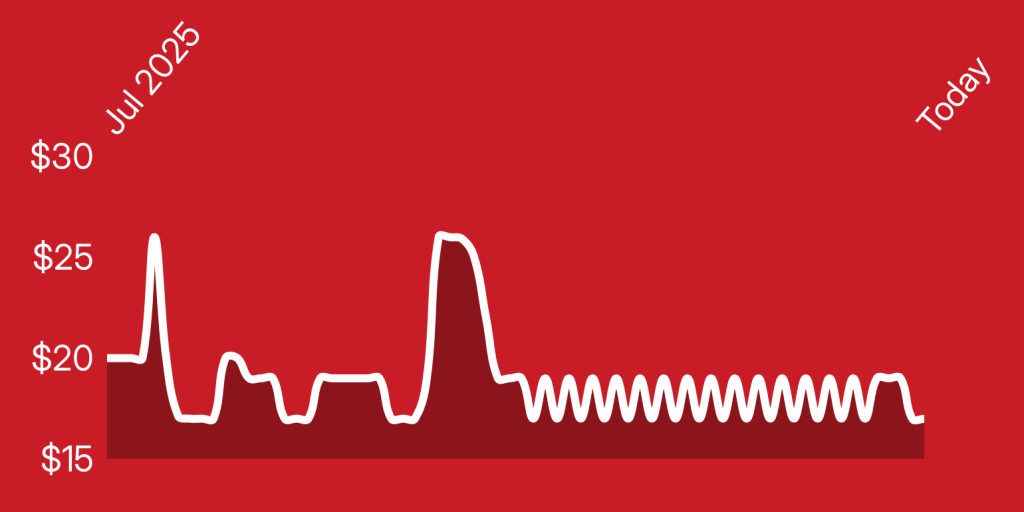 A red background with a white line