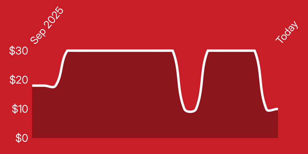 A red background with a line drawn on it