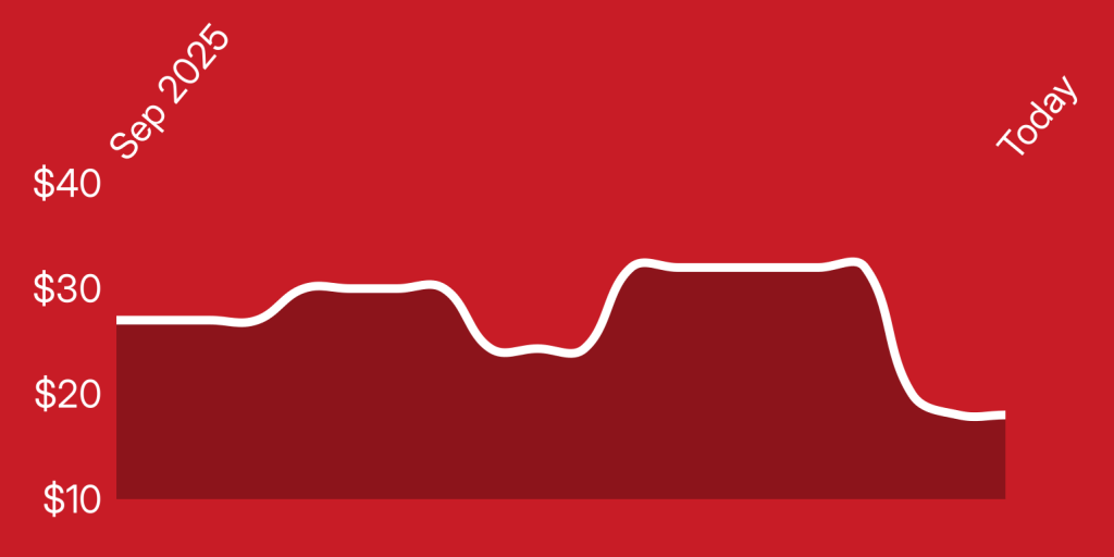 A white line on a red background