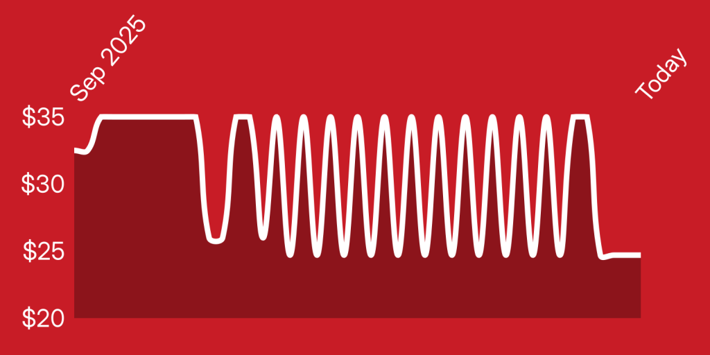 A white line on a red background