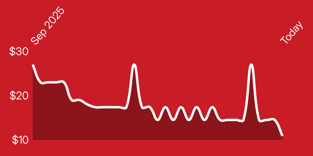 A white line on a red background