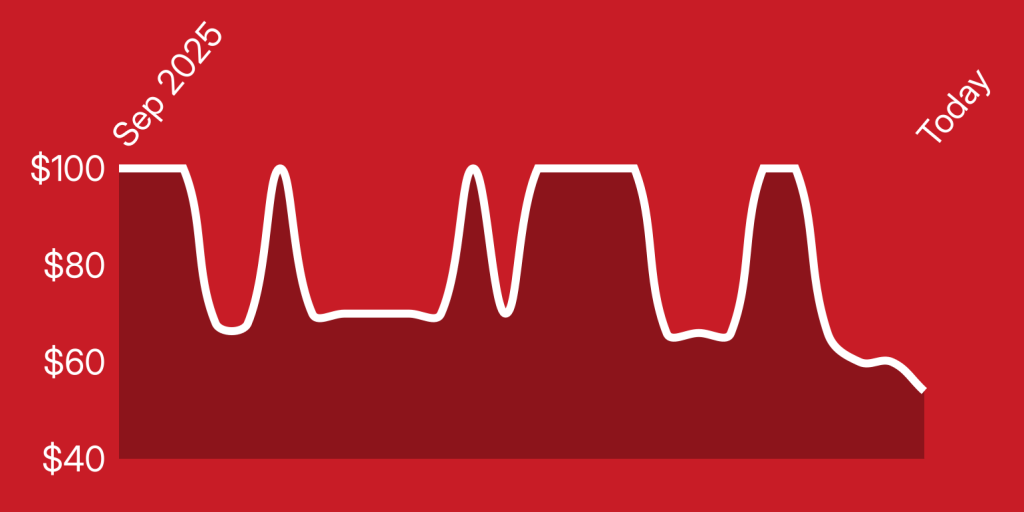 A red line with white lines