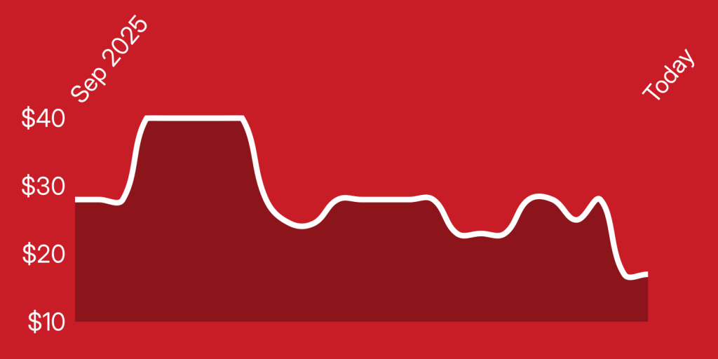 A line drawing of a heartbeat