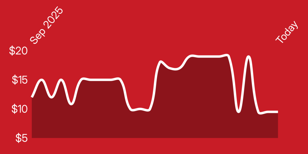 A line drawing of a graph