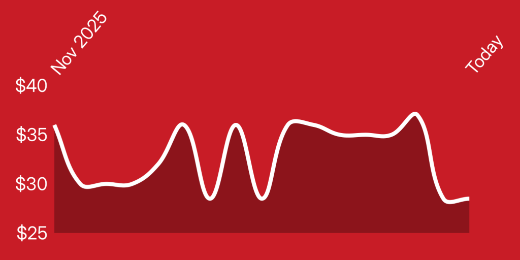 A white line on a red background